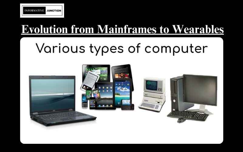 You are currently viewing A Comprehensive Guide to Types of Computers: Exploring the Evolution from Mainframes to Wearables