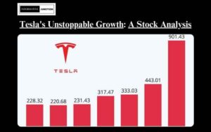 Read more about the article Tesla Stock Analysis: Unraveling the Factors Behind Its Unstoppable Growth