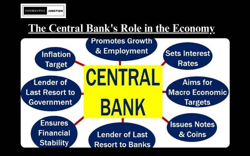 You are currently viewing Understanding the Role of a Central Bank in the Economy