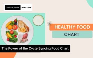 Read more about the article The Power of the Cycle Syncing Food Chart: Nourishing Your Hormonal Health